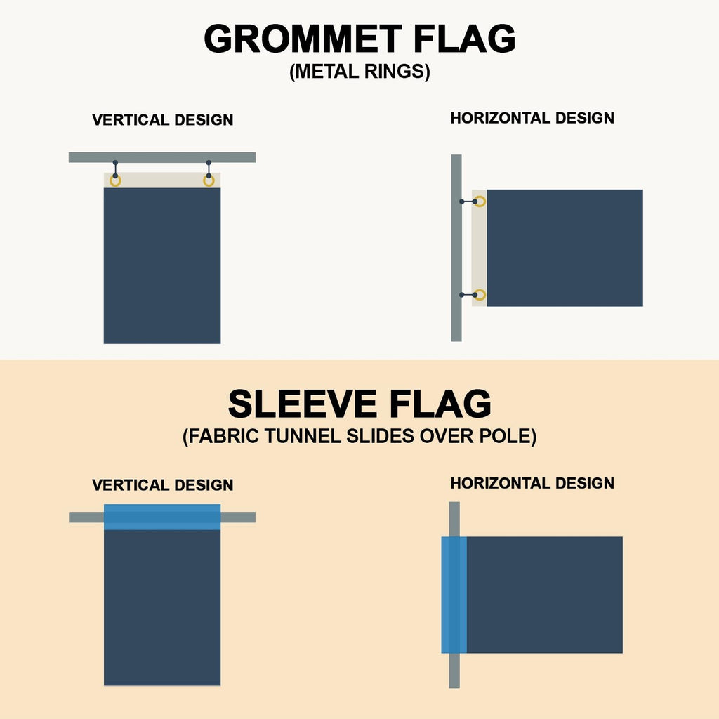 Guide comparing grommet and sleeve options for vertical and horizontal custom flags